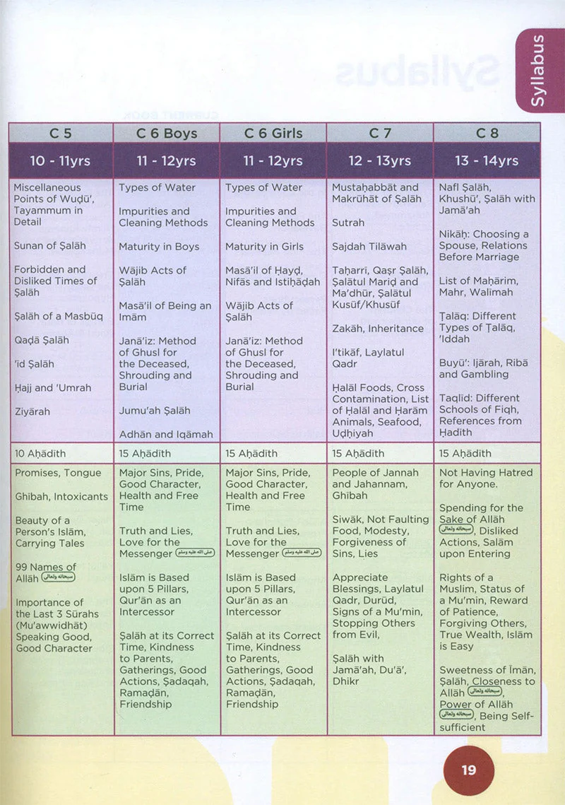 An Nasihah Islamic Curriculum - Coursebook 3 - Image 3