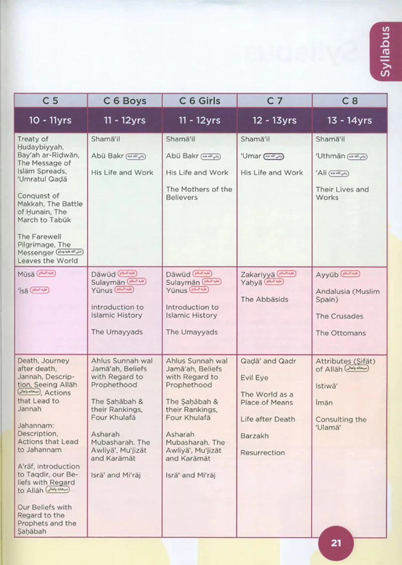 An Nasihah Islamic Curriculum - Coursebook 3 - Image 5