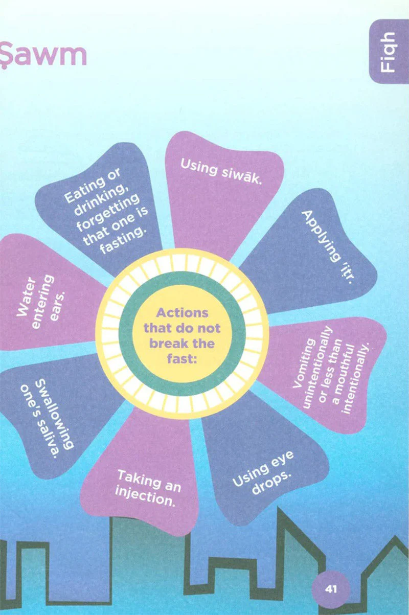 An Nasihah Islamic Curriculum - Coursebook 4 - Image 5