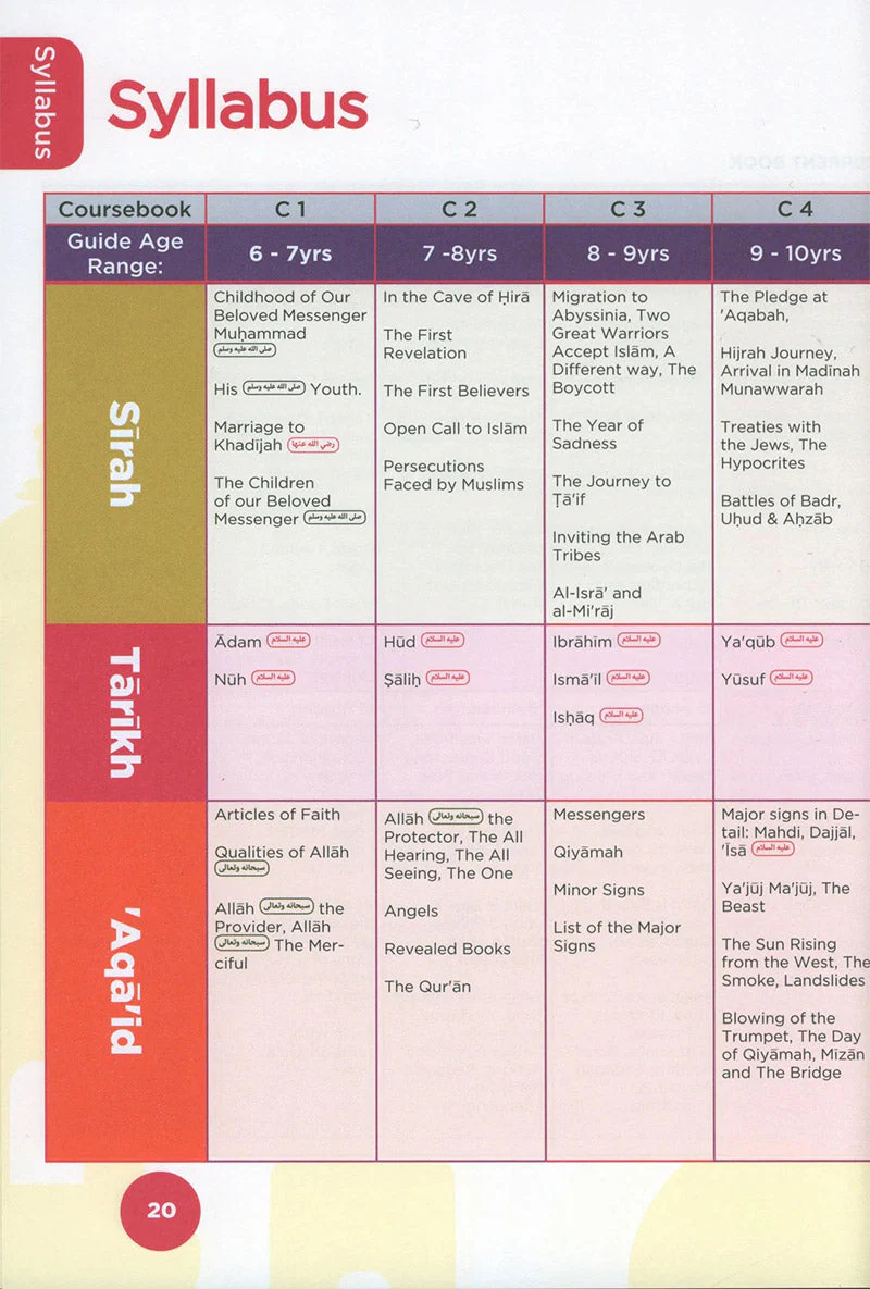 An Nasihah Islamic Curriculum - Coursebook 5 - Image 4