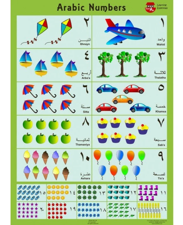 Arabic Numbers Poster Learning Essential - Image 2