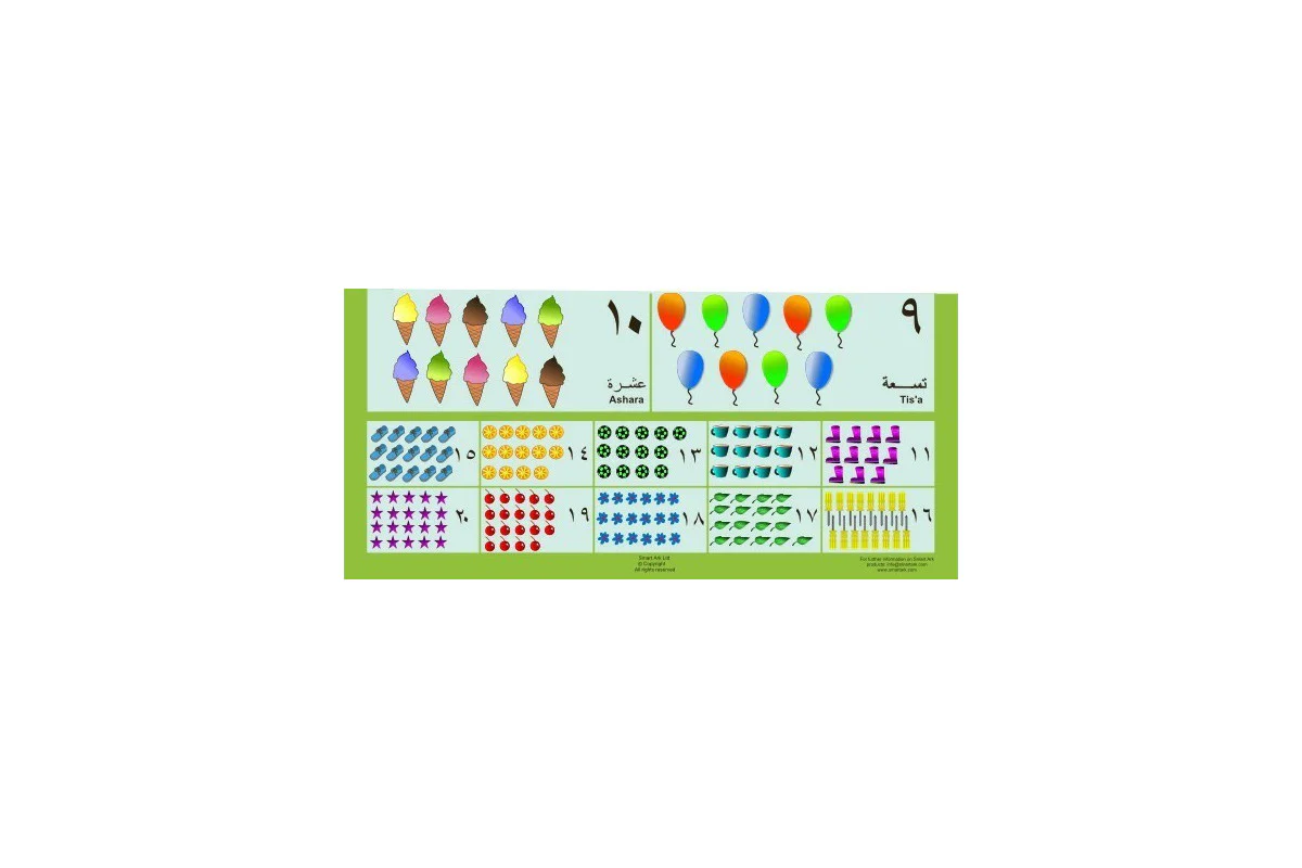 Arabic Numbers Poster Learning Essential - Image 4