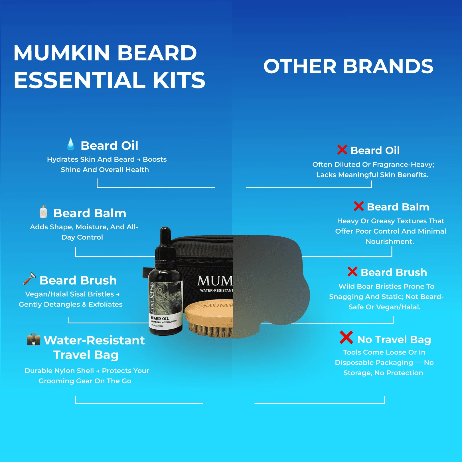Beard Kit – Complete Beard Care & Travel Grooming Set | MUMKIN - Image 5