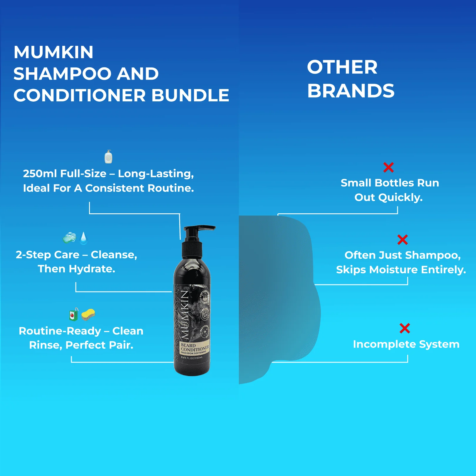 Beard Shampoo & Conditioner – 250ml Beard Wash | MUMKIN - Image 6