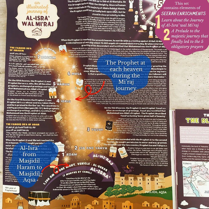 Folding Story Map - Al-Isra' wal Mi'raj and The Story of The Blessed Land - Image 2