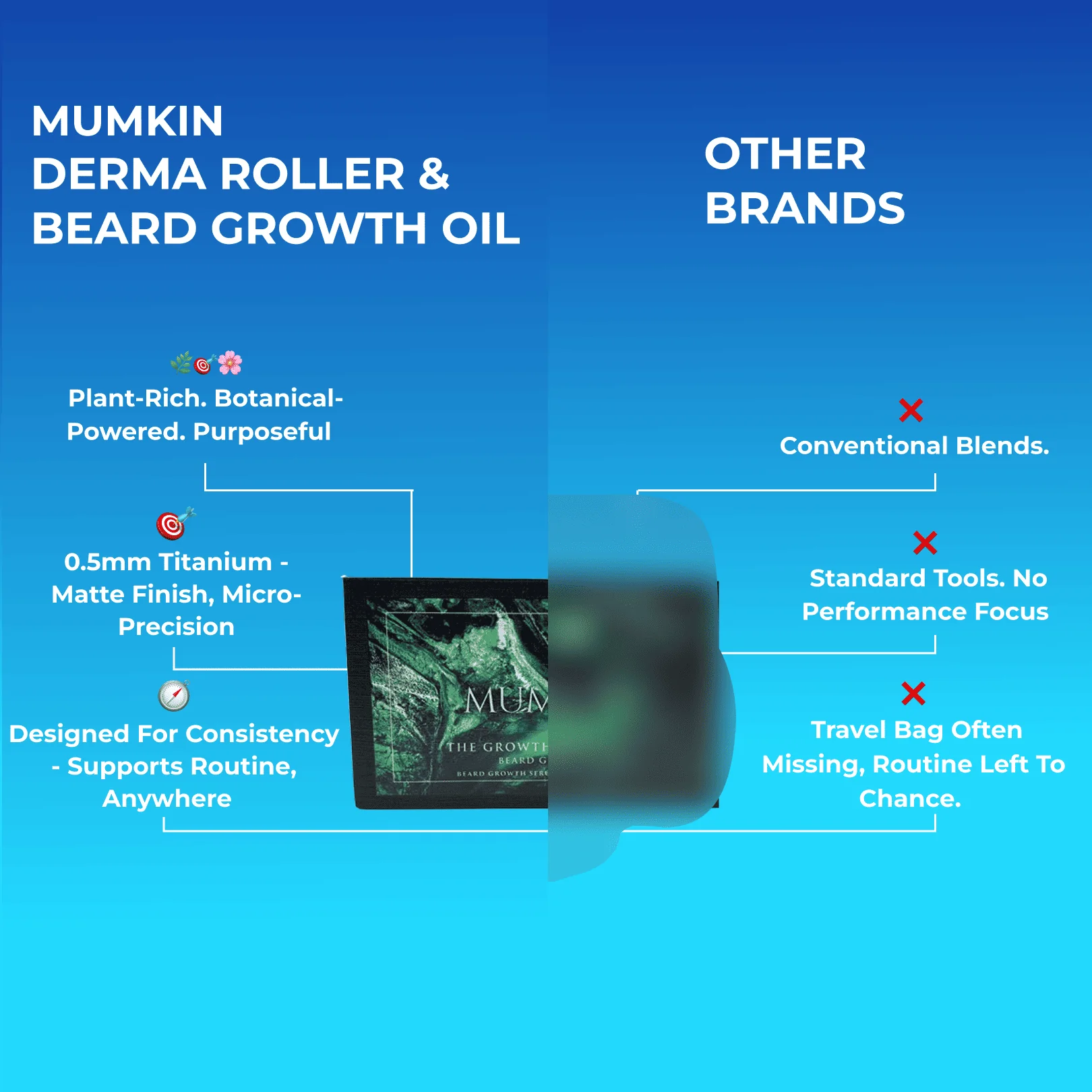 MUMKIN Beard Growth Kit with 0.5mm Titanium Derma Roller & Beard Growth Oil - Image 5