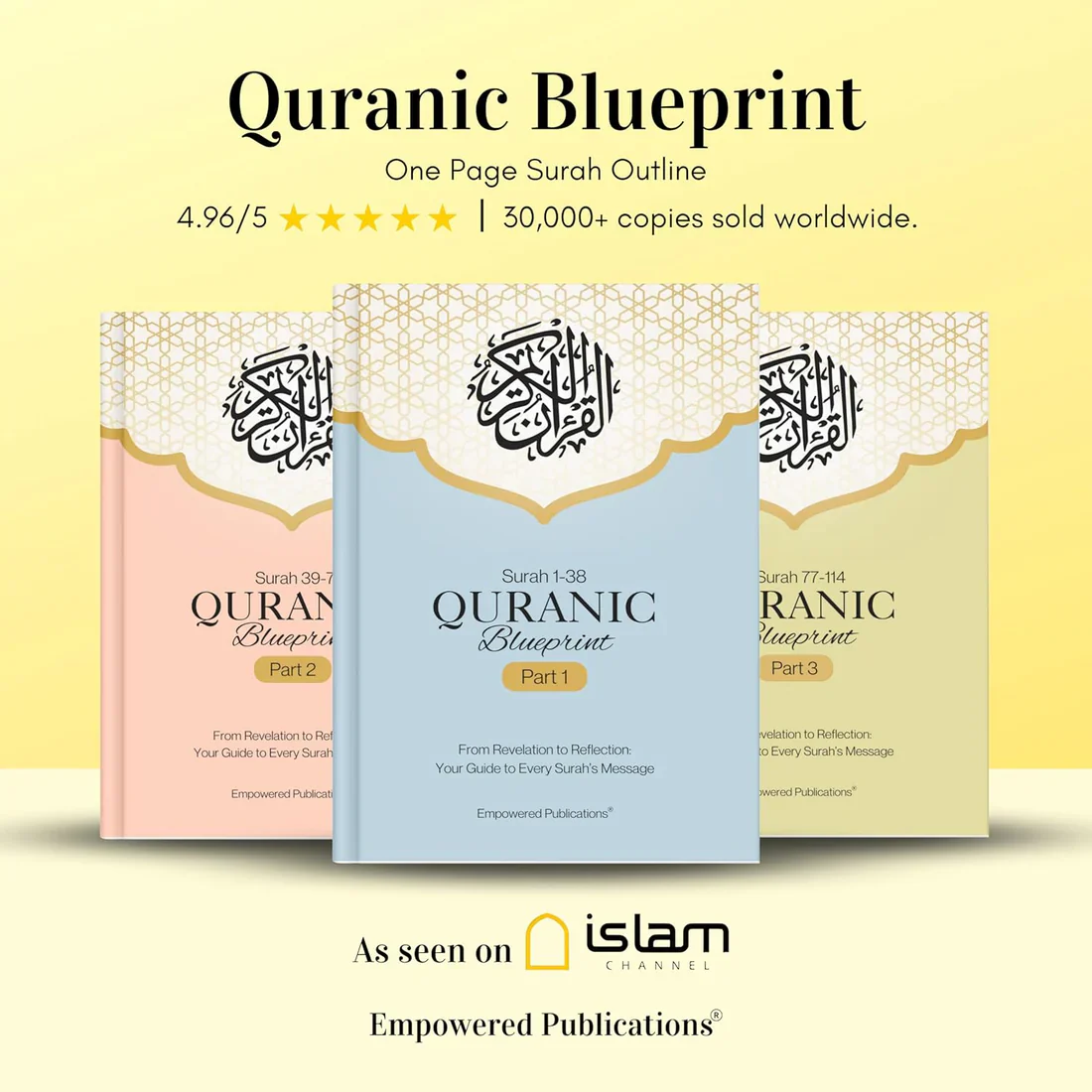 Quranic Blueprint - One Page Surah Outline (A4)
