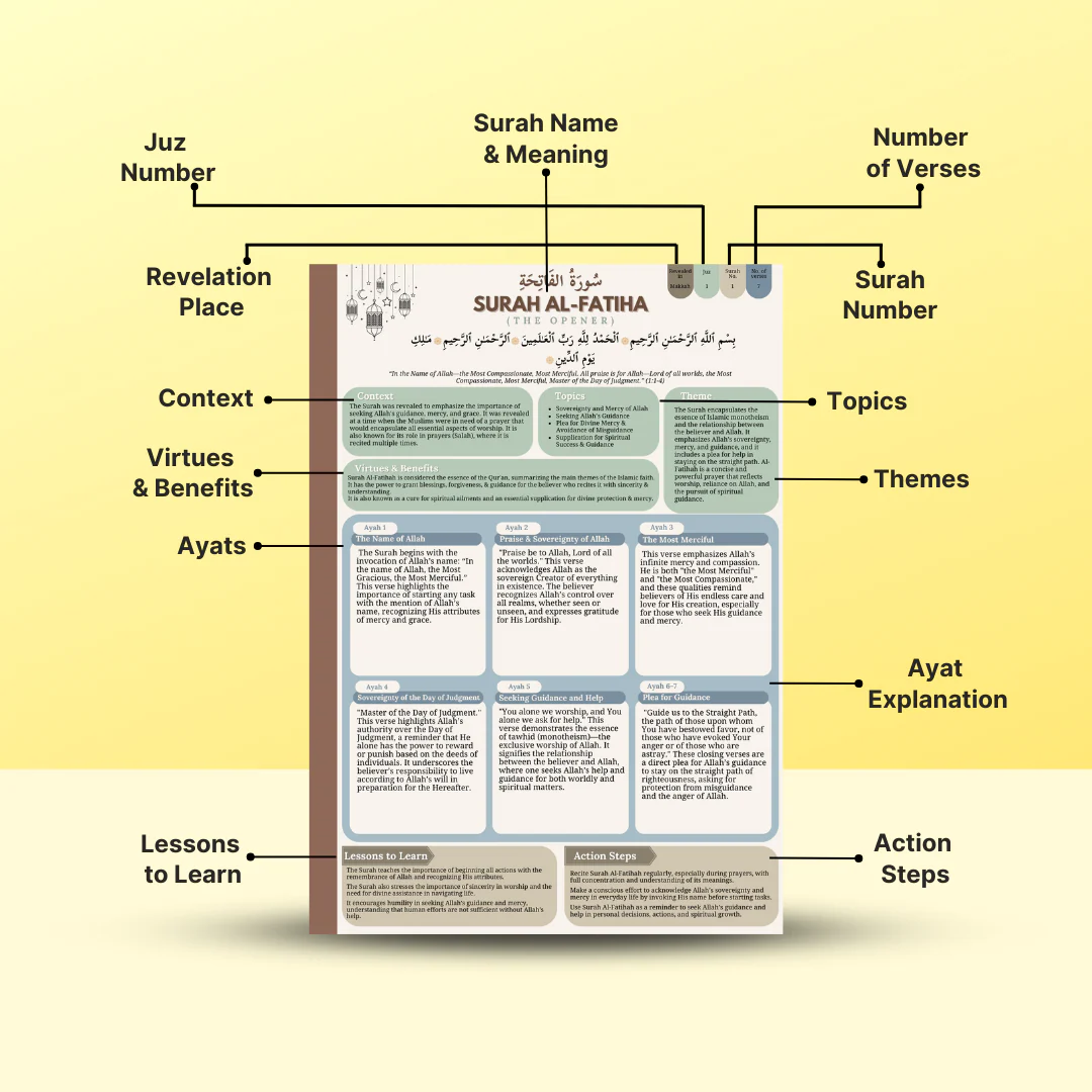 Quranic Blueprint - One Page Surah Outline (A4) - Image 2