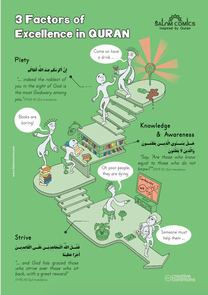 Quranic Infographics - Salam Comics - A Collection of Illustrations Inspired by the Qur'an - Image 3